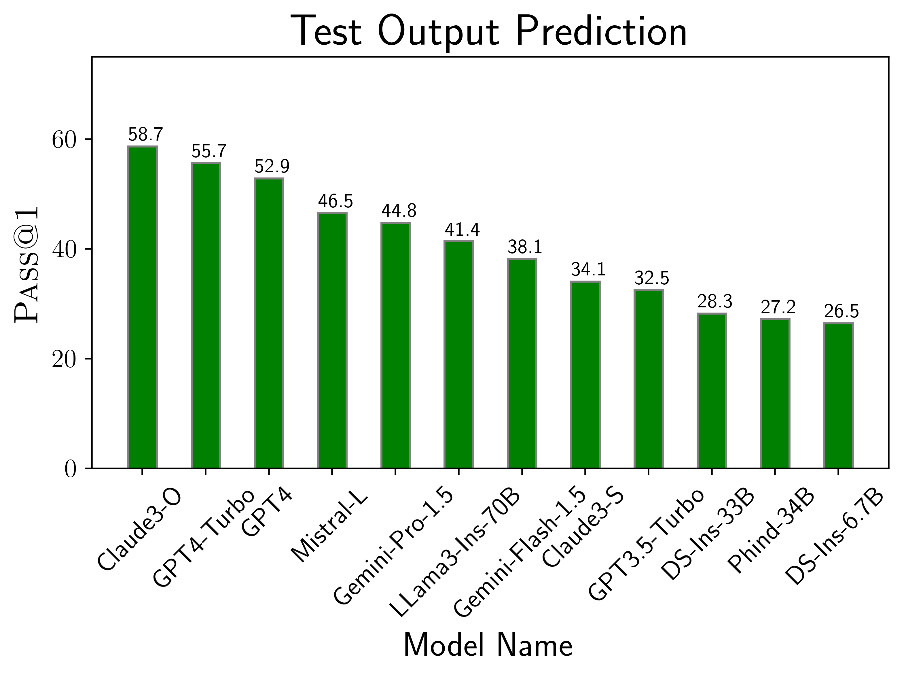 Code Execution Performance